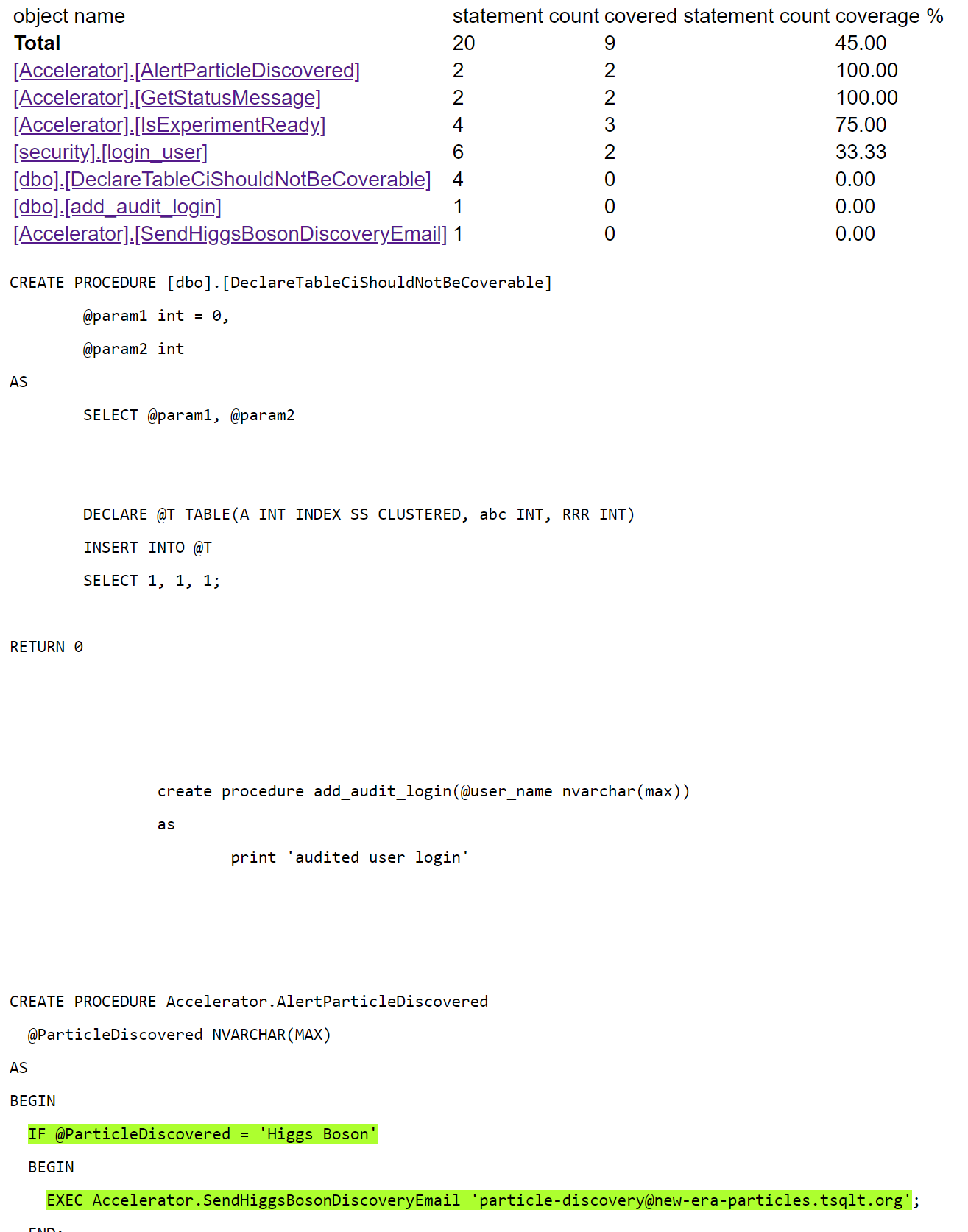 Original SQLCover HTML Report