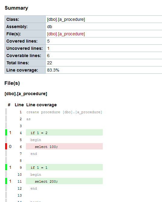 look how awesome code coverage is for t-sql