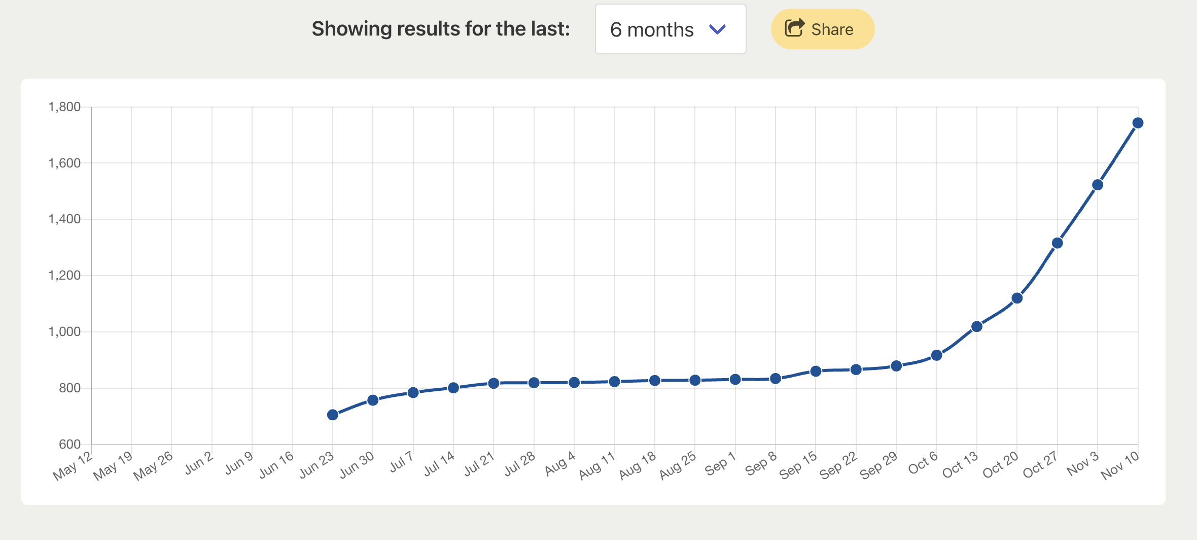 NuGet stats