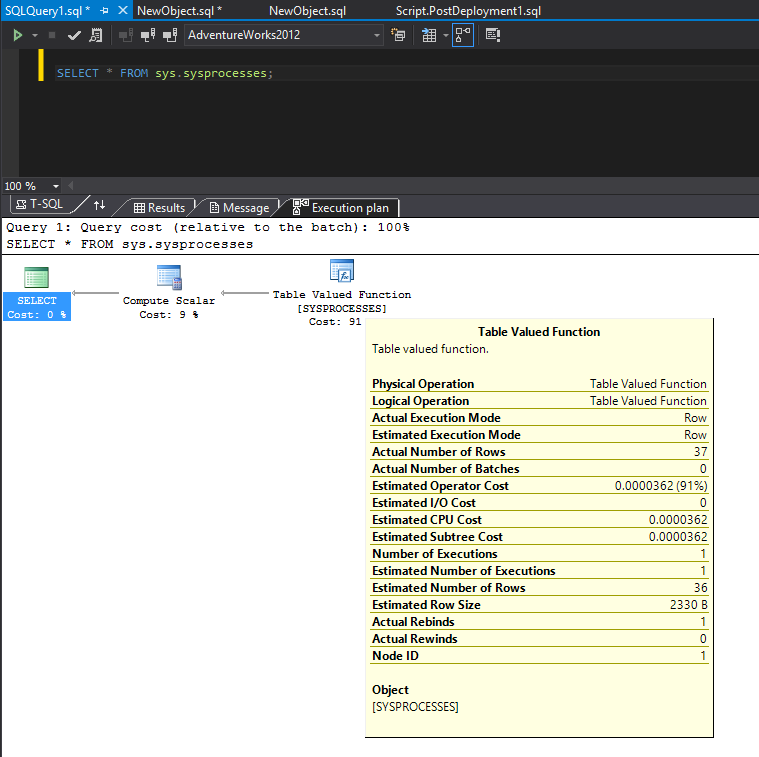 execution plans look the same in SSDT as in SSMS